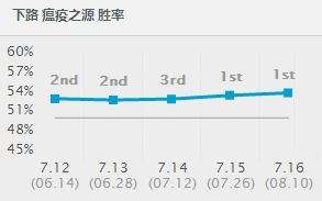 (2分钟介绍)“小九记住这4个技巧提升胜率“推荐4个购买渠道