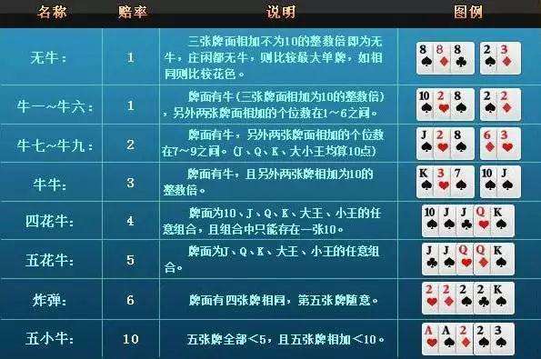 (2分钟介绍)“牛牛怎么压容易赢钱“推荐6个购买渠道