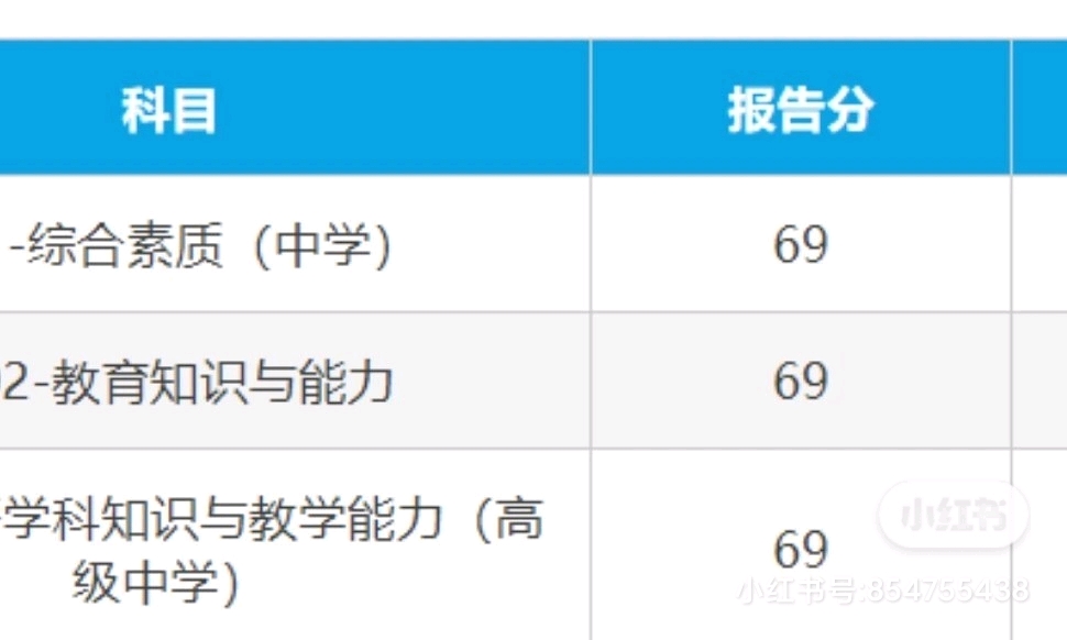 因为乐跑挂科不能补考吗（因为乐跑没成绩体育挂科怎么办）