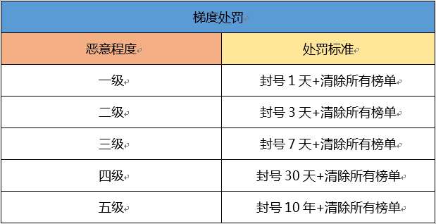 厉害了!最有用作弊方法推对子十大技巧禁忌“推荐3个购买渠道