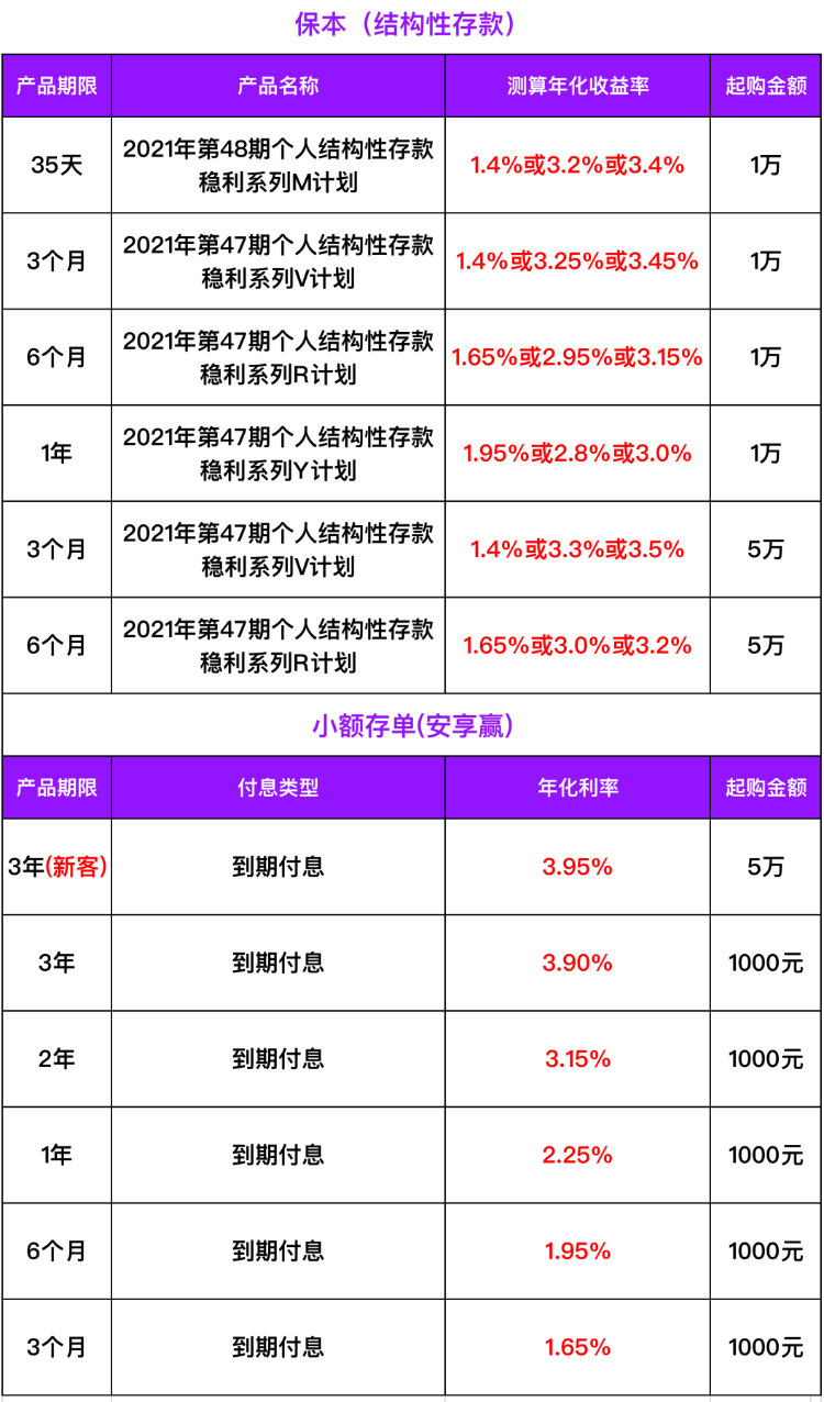 分享决窍“高科技多少钱“推荐3个购买渠道