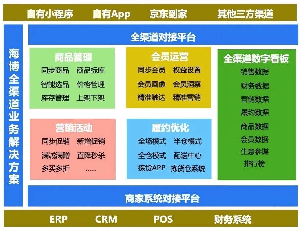 5分钟教会你“斗牛发大牌五条工具讲解“推荐6个购买渠道